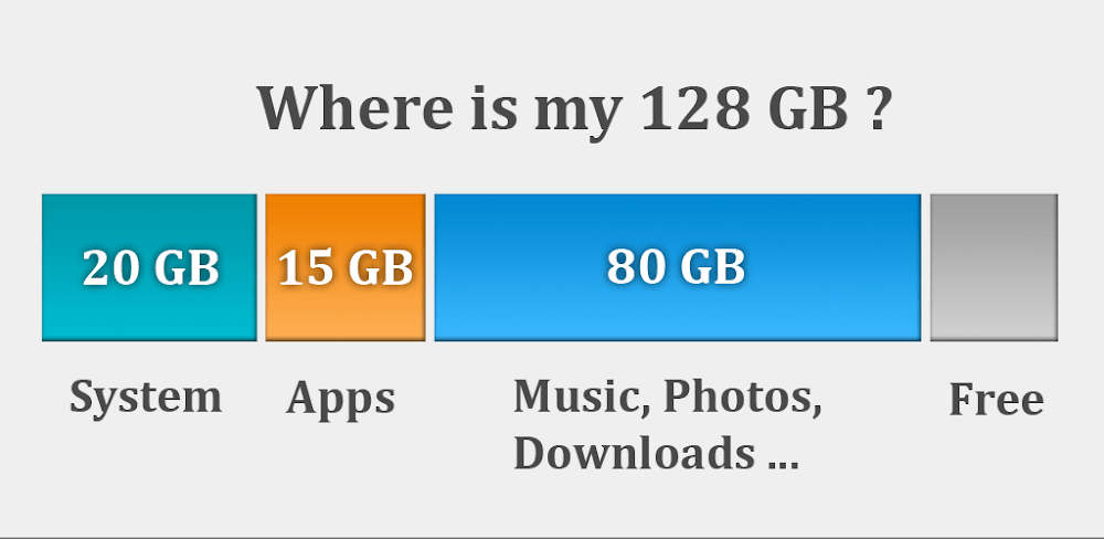Storage Space MOD APK v29.0.7 (Utilities) Premium Unlocked Download