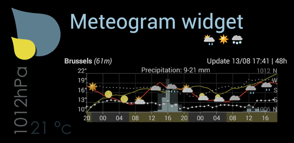 Meteo Weather Widget v2.9.0 MOD APK Download (Full Version)