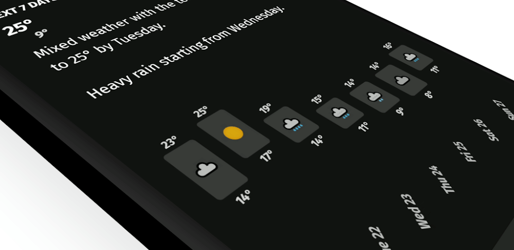 Appy Weather v2025.04.10 MOD APK Download