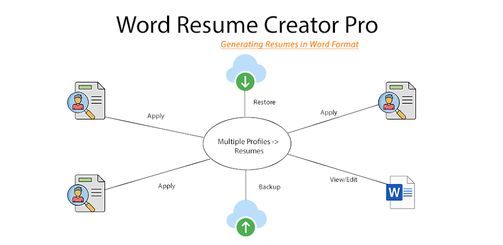 Word Resume Creator Pro MOD APK v45.0 Download