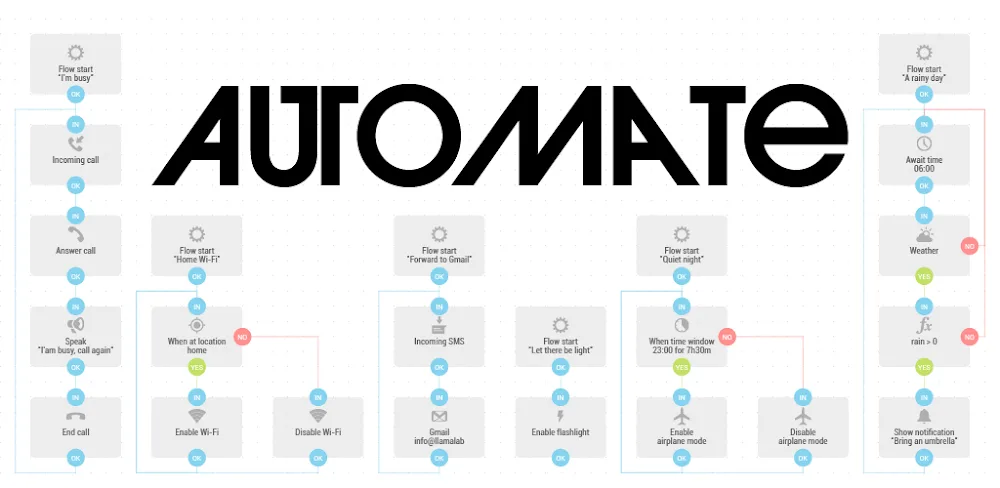 Automate v1.51.0 MOD APK Premium Unlocked Download