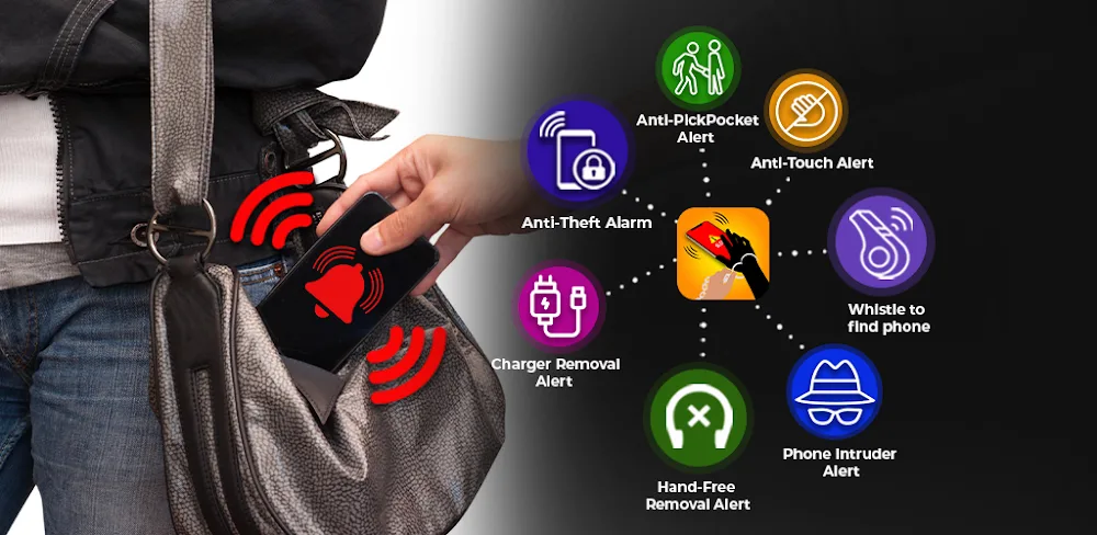 Anti-Theft Security 5.1.0 MOD APK Download (Premium Unlocked)