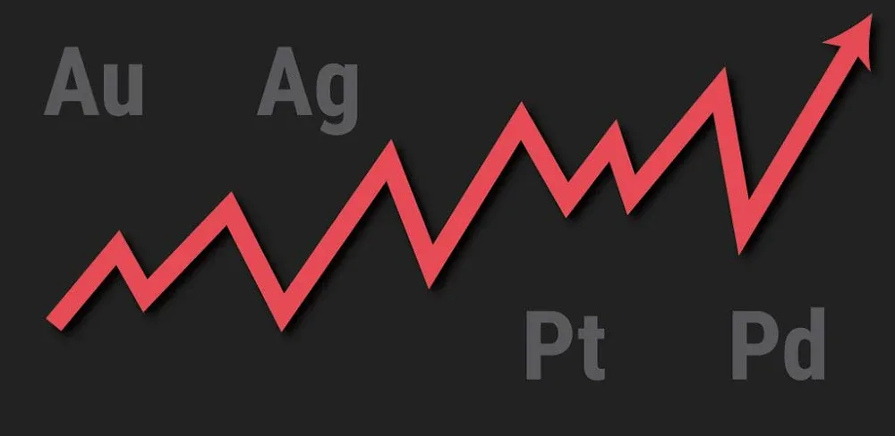Gold and Silver Prices v5.3.3 MOD APK (Premium Unlocked) Download